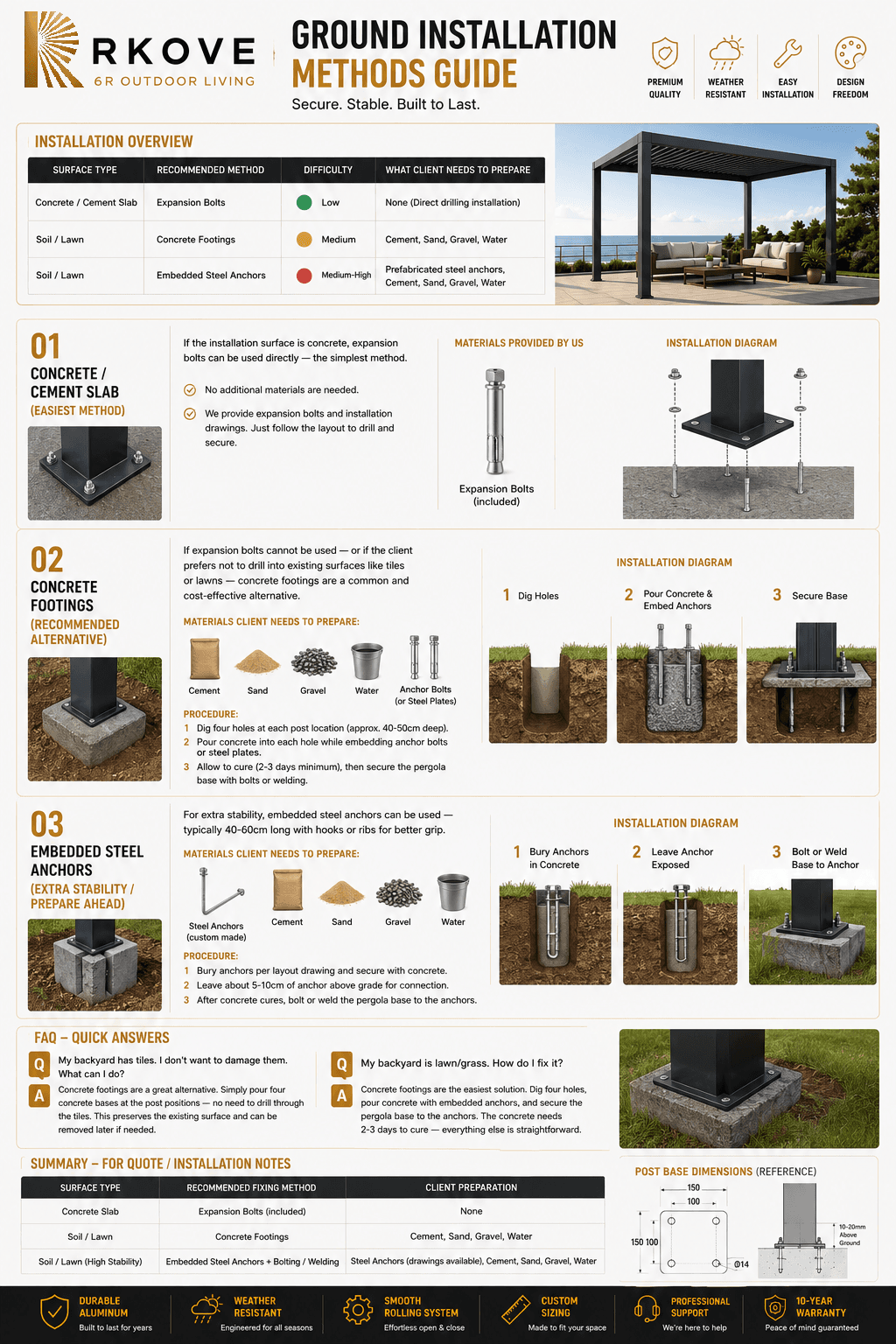 Pergola Ground Installation Requirements outdoor living guide